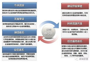 民营经济34条 创业信息咨询如何助力新疆民企高质量发展