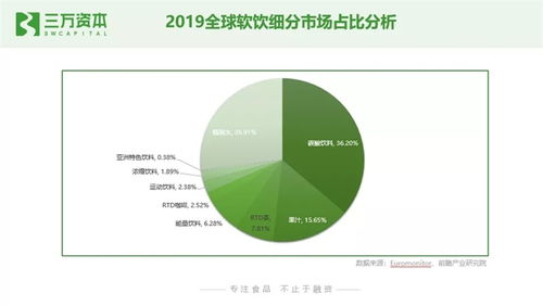 狂飙的食品饮料股 从二级市场洞察早期投资与创业机遇
