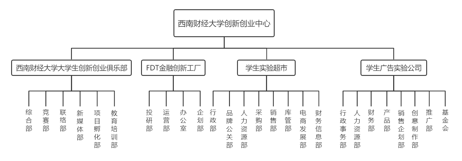 组织架构